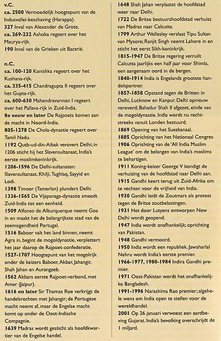 geschiedenis India